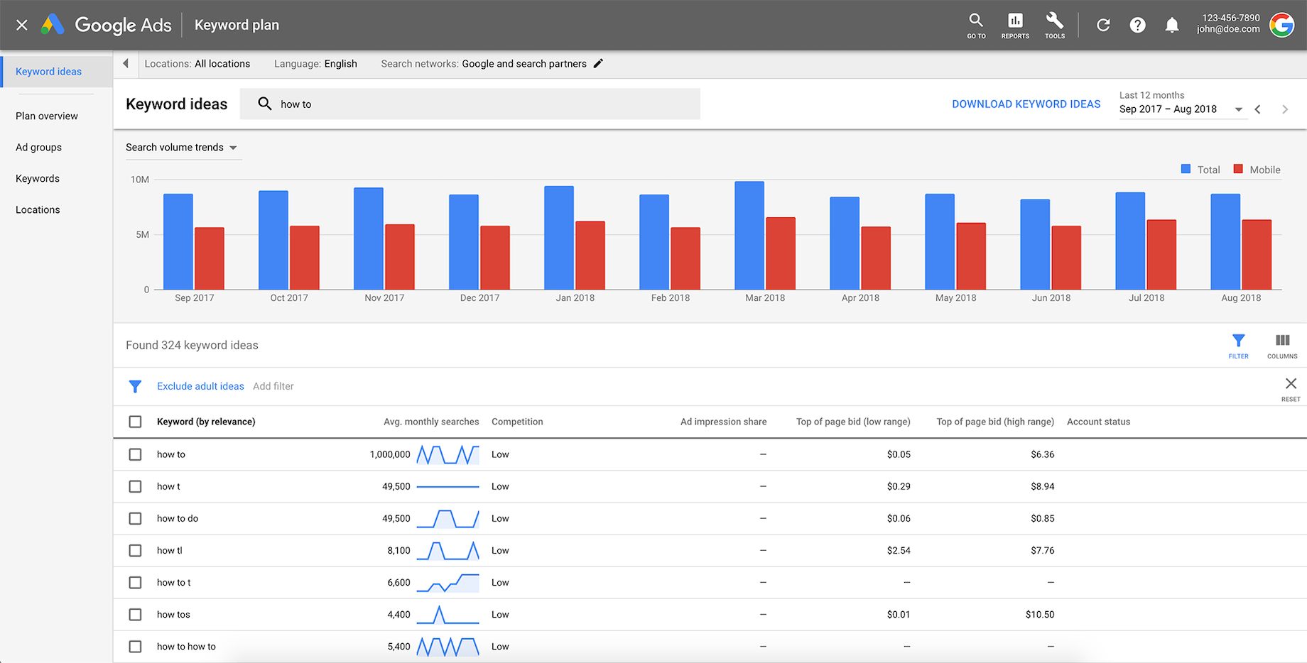 google-ads-keyword-planner