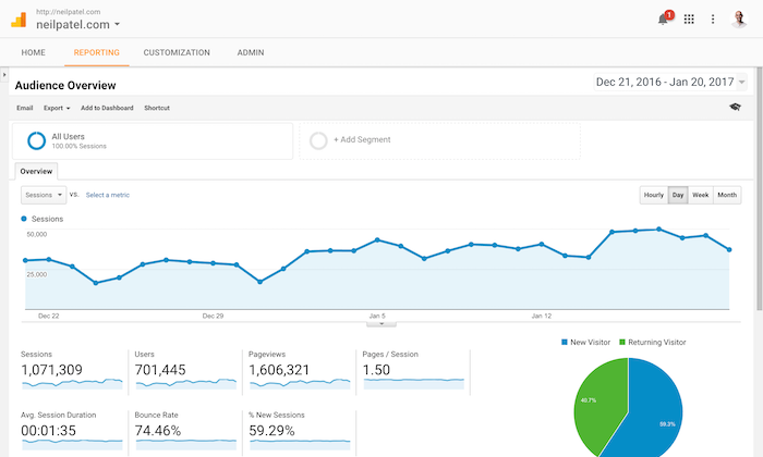 googleanalytics